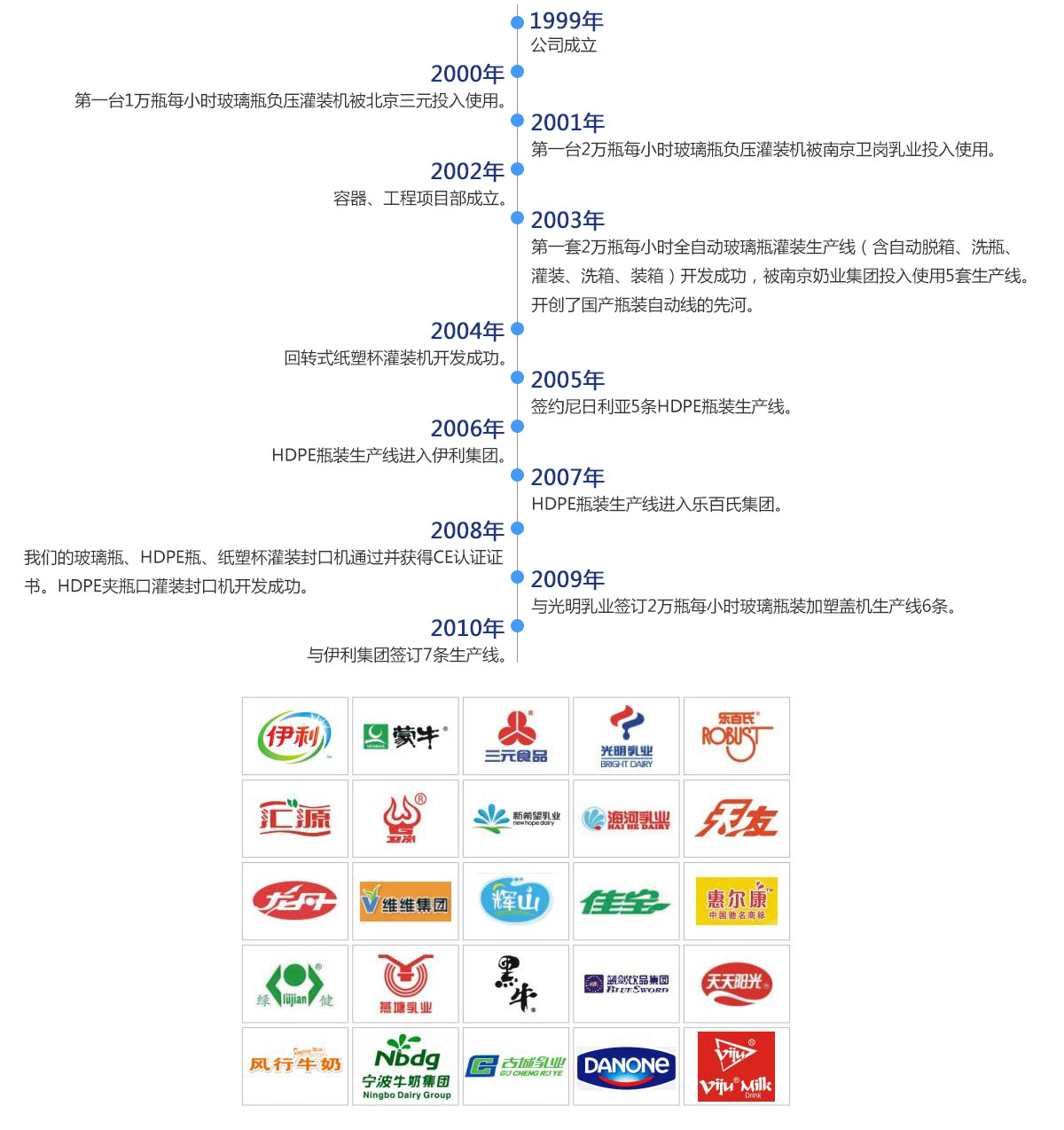 632924ef2d373.jpg 發(fā)展歷程.jpg